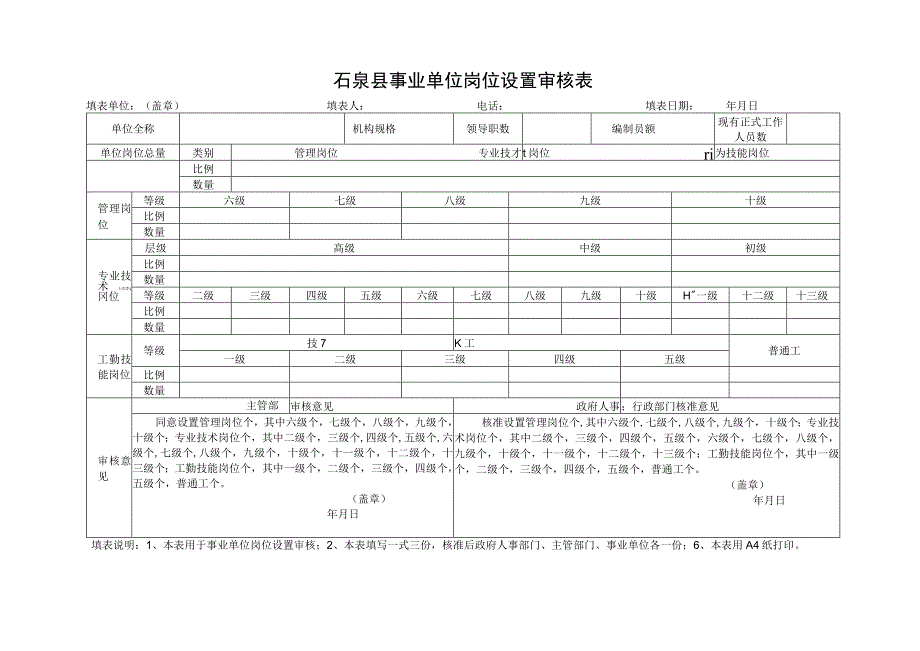 石泉县事业单位岗位设置审核表.docx_第1页