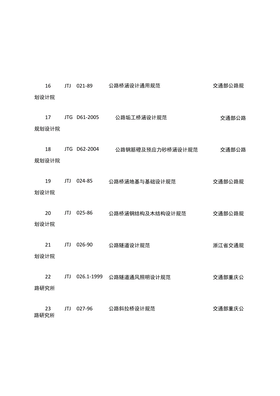 现行公路工程标准规范一览表.docx_第3页