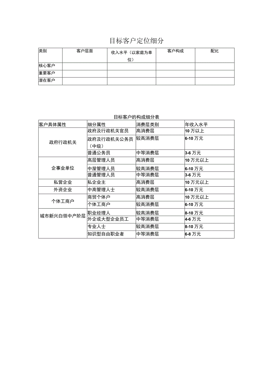 目标客户定位细分表()（天选打工人）.docx_第1页