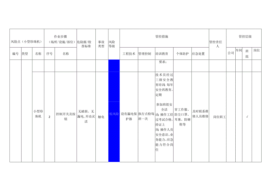 粉末涂料有限公司小型珍珠机安全风险分级管控清单.docx_第2页