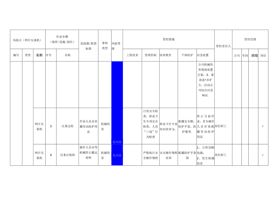 磁电科技有限公司网片压条机安全风险分级管控清单.docx_第2页