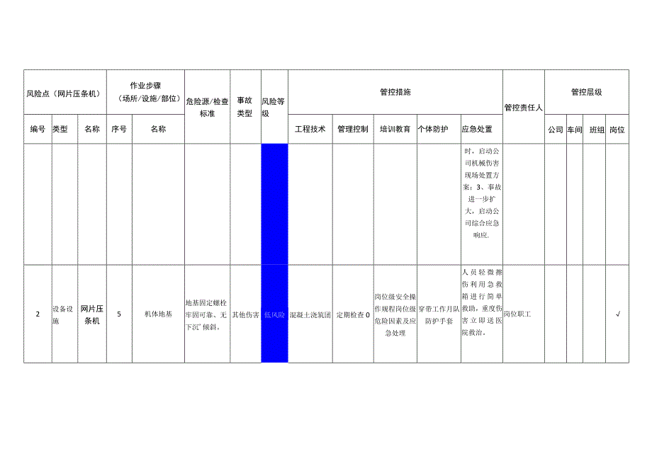 磁电科技有限公司网片压条机安全风险分级管控清单.docx_第3页
