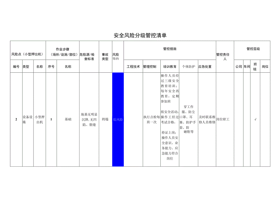 粉末涂料有限公司小型押出机安全风险分级管控清单.docx_第1页