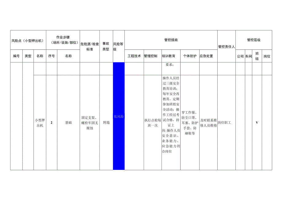 粉末涂料有限公司小型押出机安全风险分级管控清单.docx_第2页