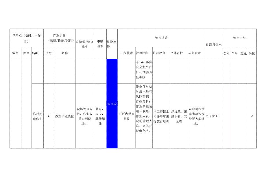 筑路材料有限公司临时用电作业安全风险分级管控清单.docx_第2页