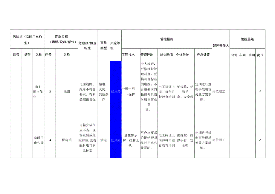 筑路材料有限公司临时用电作业安全风险分级管控清单.docx_第3页