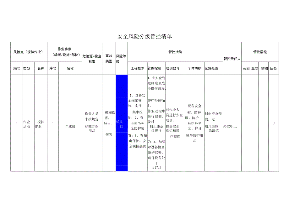 筑路材料有限公司搅拌作业安全风险分级管控清单.docx_第1页