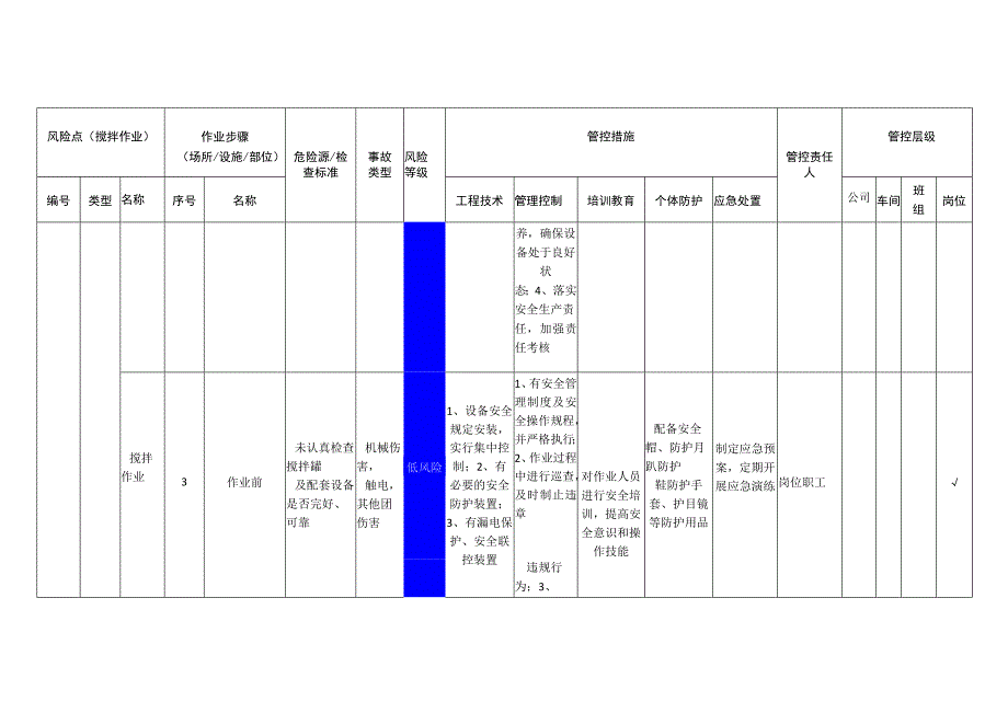 筑路材料有限公司搅拌作业安全风险分级管控清单.docx_第3页