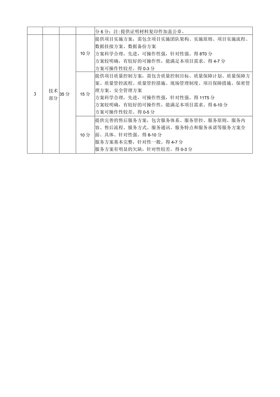 综合评分表.docx_第2页