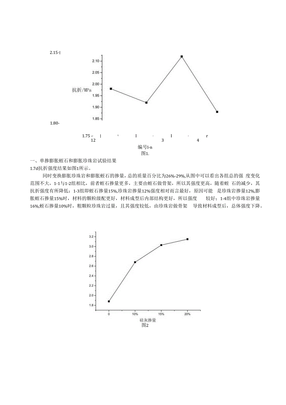 珍珠岩和蛭石的复掺配比试验.docx_第2页