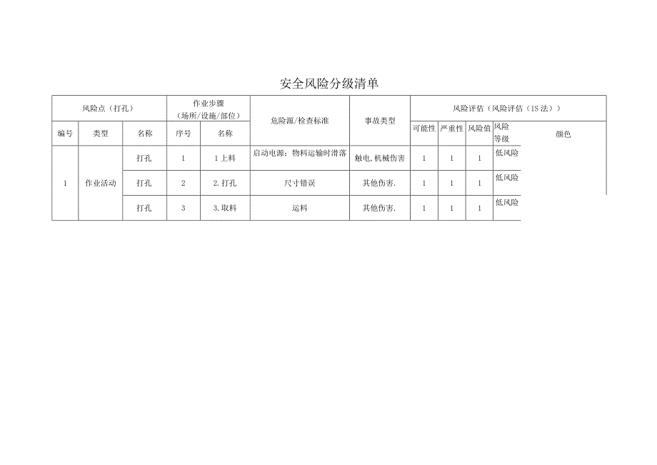 电子有限公司打孔安全风险分级清单.docx_第1页