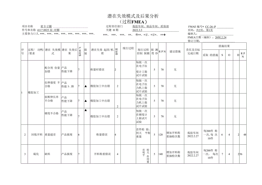 潜在失效模式及后果分析过程FMEA（密封圈案例）.docx_第1页