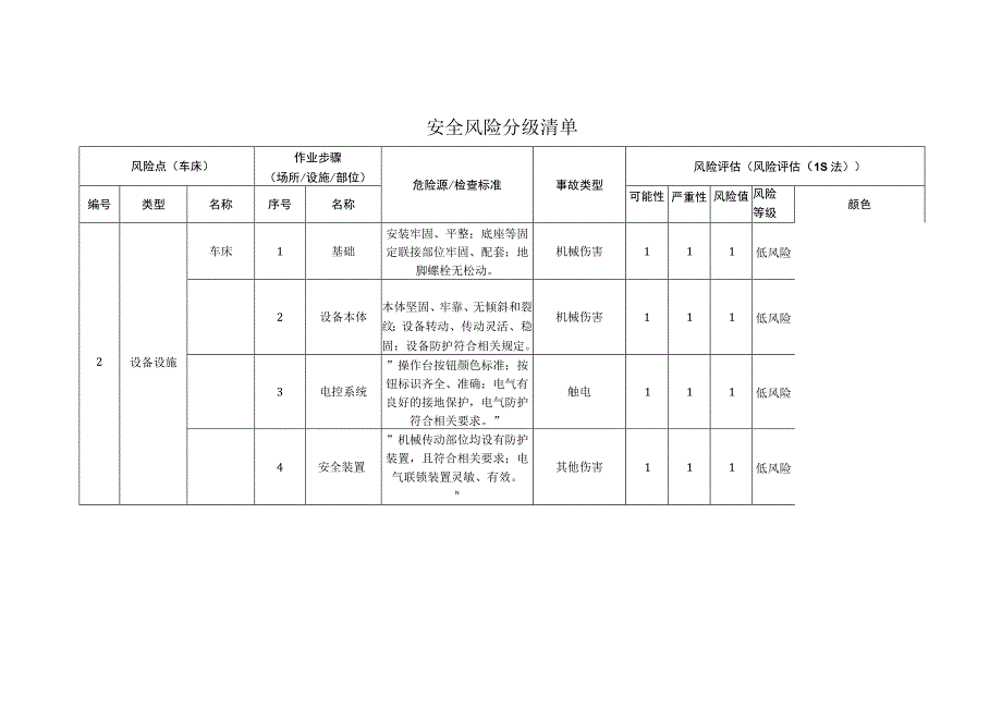 电子有限公司车床安全风险分级清单.docx_第1页