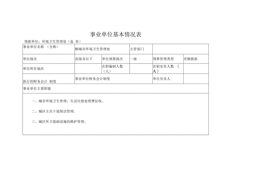 环卫处机构事业单位基本情况表.docx_第1页