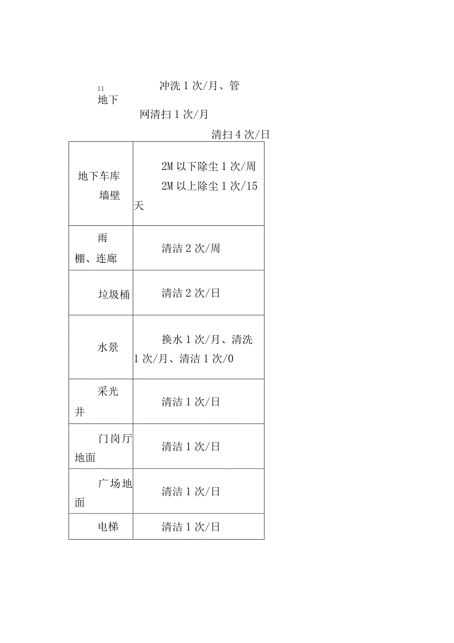 物业保洁管理方案.docx_第3页