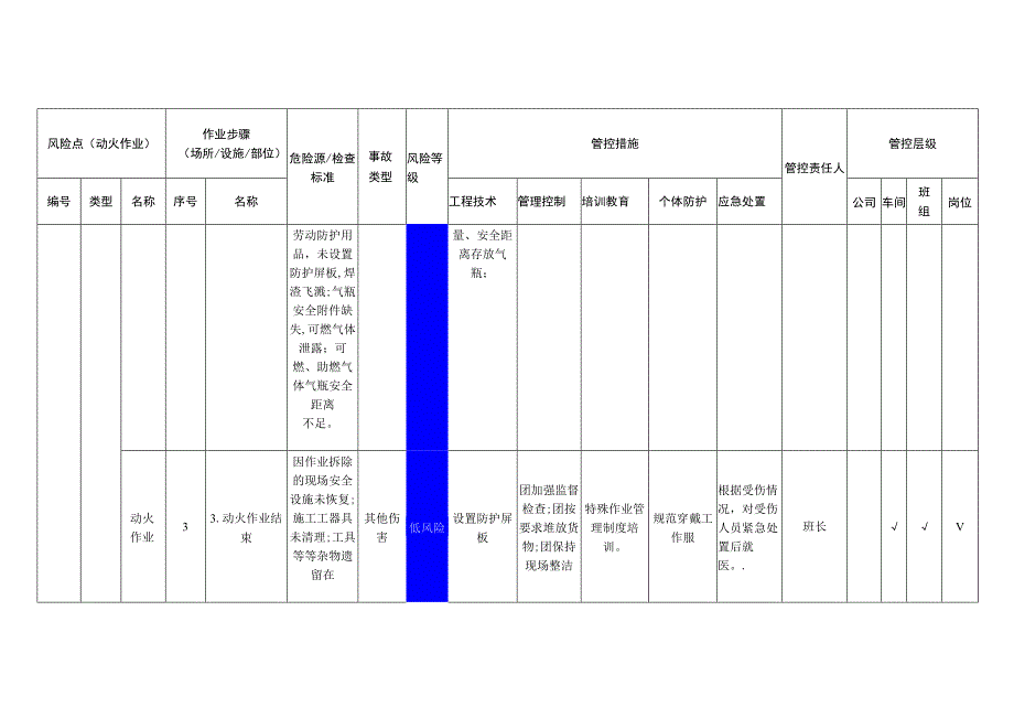 电子有限公司动火作业安全风险分级管控清单.docx_第2页