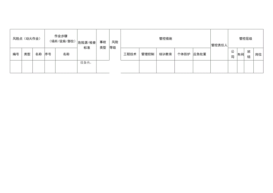电子有限公司动火作业安全风险分级管控清单.docx_第3页