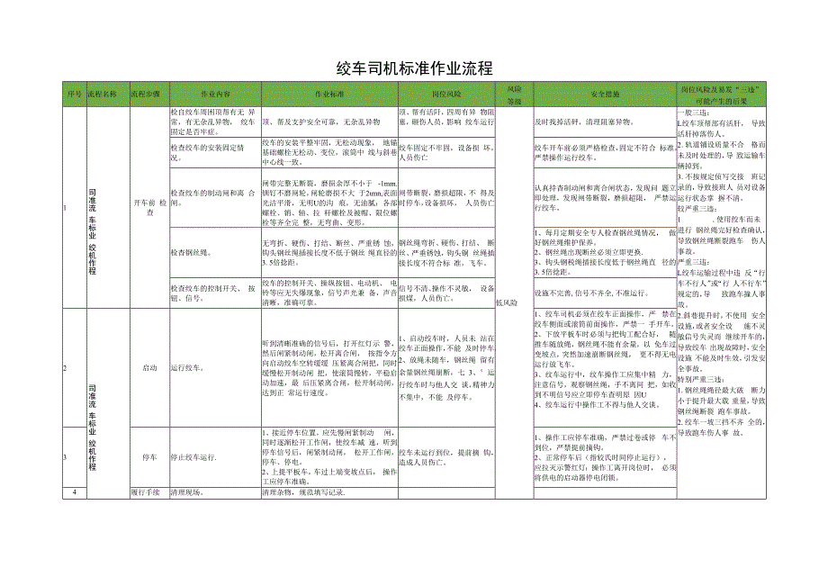 绞车司机标准作业流程.docx_第1页