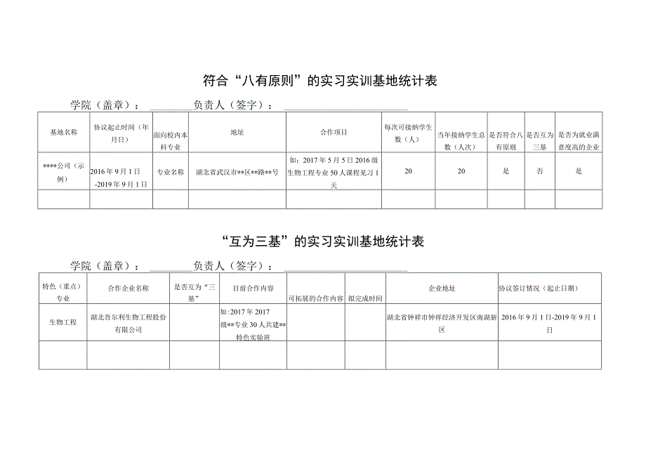 符合“八有原则”的实习实训基地统计表.docx_第1页