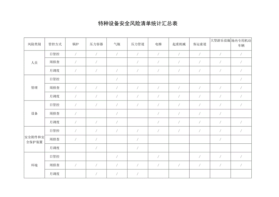 特种设备安全风险清单统计汇总表.docx_第1页