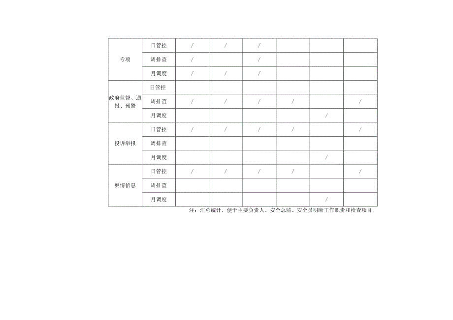 特种设备安全风险清单统计汇总表.docx_第3页