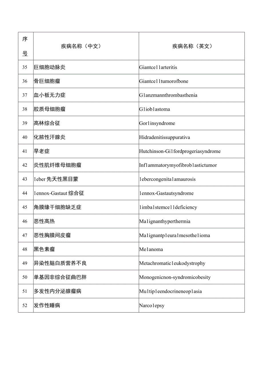 第二批罕见病目录.docx_第3页