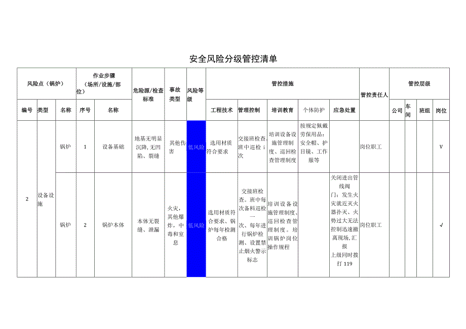 筑路材料有限公司锅炉安全风险分级管控清单.docx_第1页