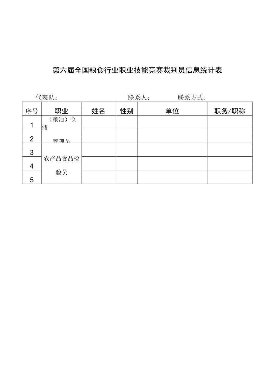 第六届全国粮食行业职业技能竞赛裁判员信息统计表.docx_第1页