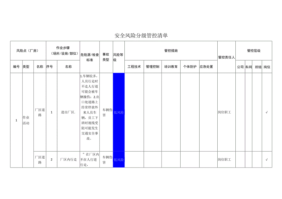 电子科技有限公司厂房安全风险分级管控清单.docx_第1页