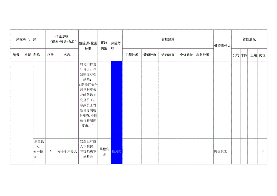 电子科技有限公司厂房安全风险分级管控清单.docx_第3页