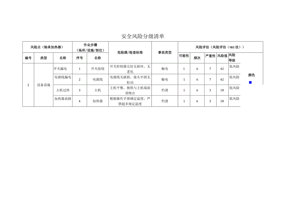 磁电科技股份有限公司轴承加热器安全风险分级清单.docx_第1页