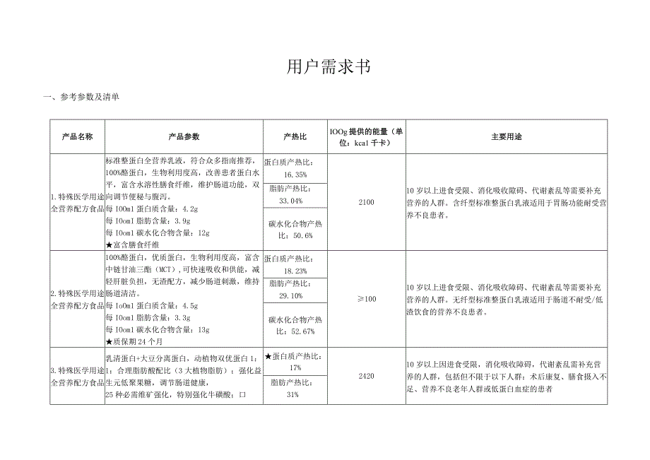 用户需求书参考参数及清单.docx_第1页