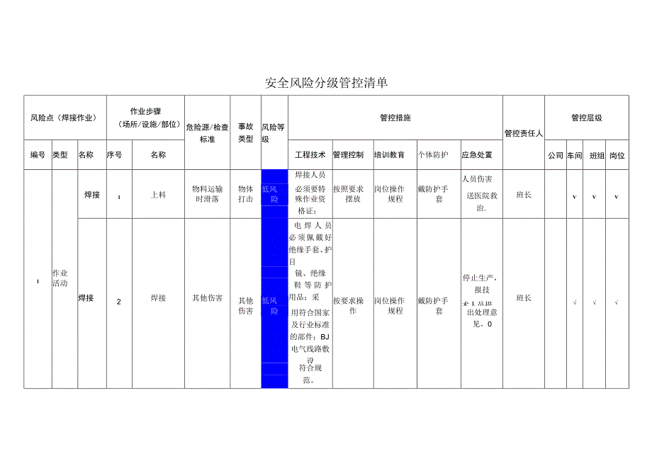 电子有限公司焊接作业安全风险分级管控清单.docx_第1页