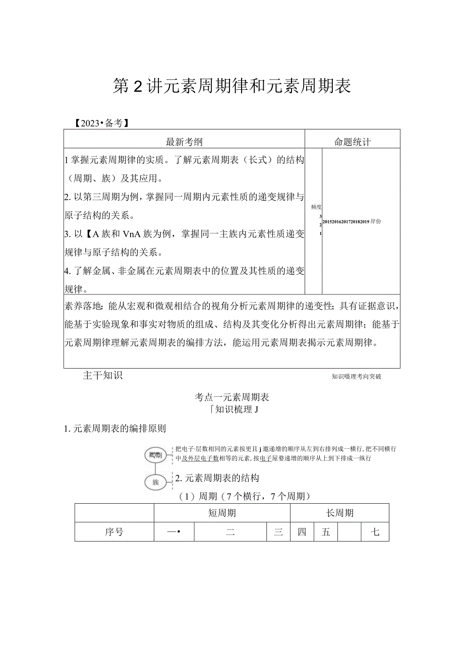 第2讲元素周期律和元素周期表.docx_第1页