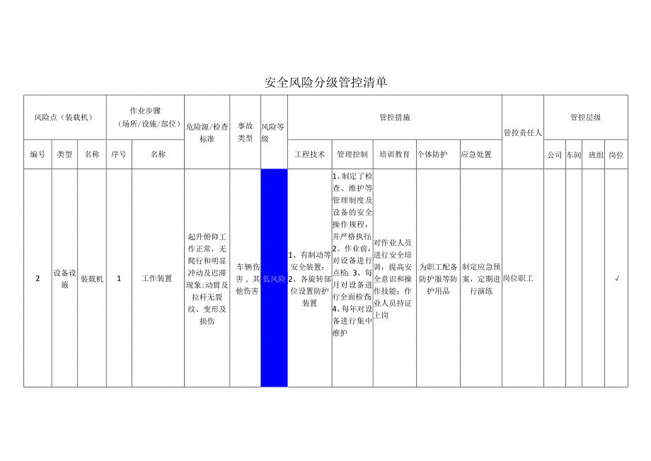 筑路材料有限公司装载机安全风险分级管控清单.docx_第1页