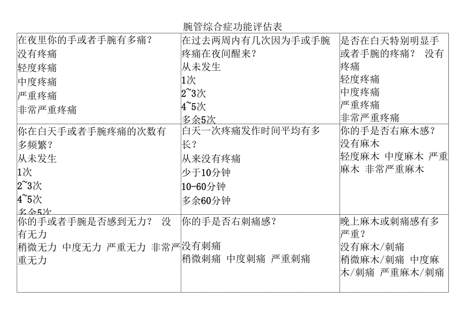 腕管综合症功能评估表.docx_第1页