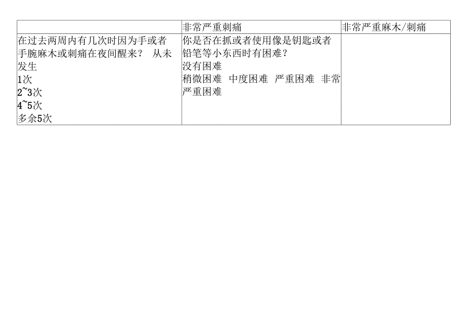 腕管综合症功能评估表.docx_第2页