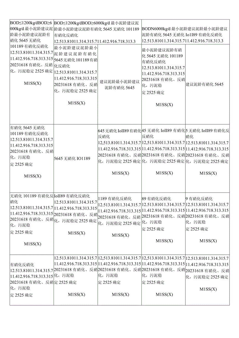 生化池计算及调试手册.docx_第3页