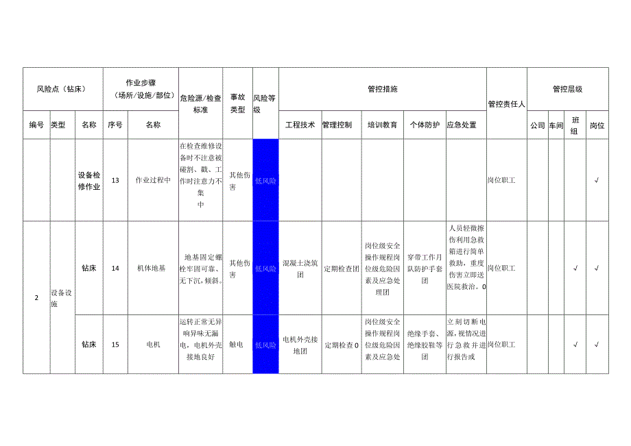 电子科技有限公司钻床安全风险分级管控清单.docx_第3页