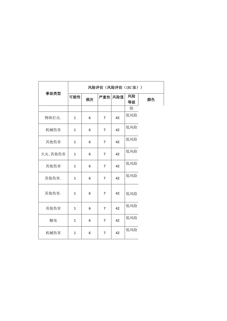 电子科技有限公司锯床安全风险分级清单.docx_第2页