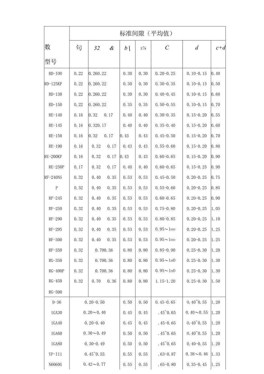 罗茨鼓风机维护检修规程-检修与质量标准.docx_第2页