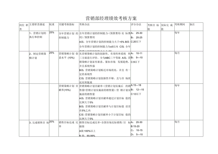 营销部经理绩效考核方案.docx_第1页