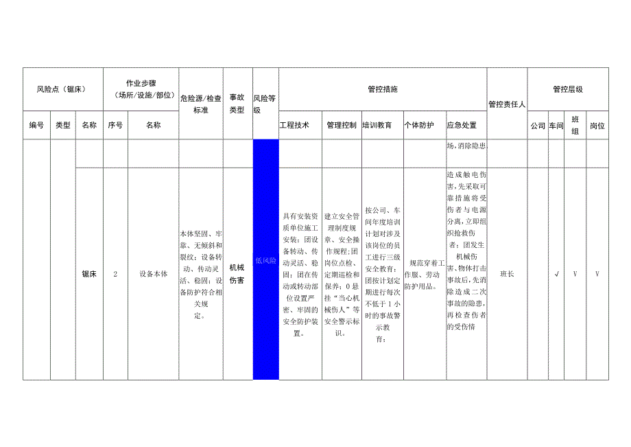 电子有限公司锯床安全风险分级管控清单.docx_第2页