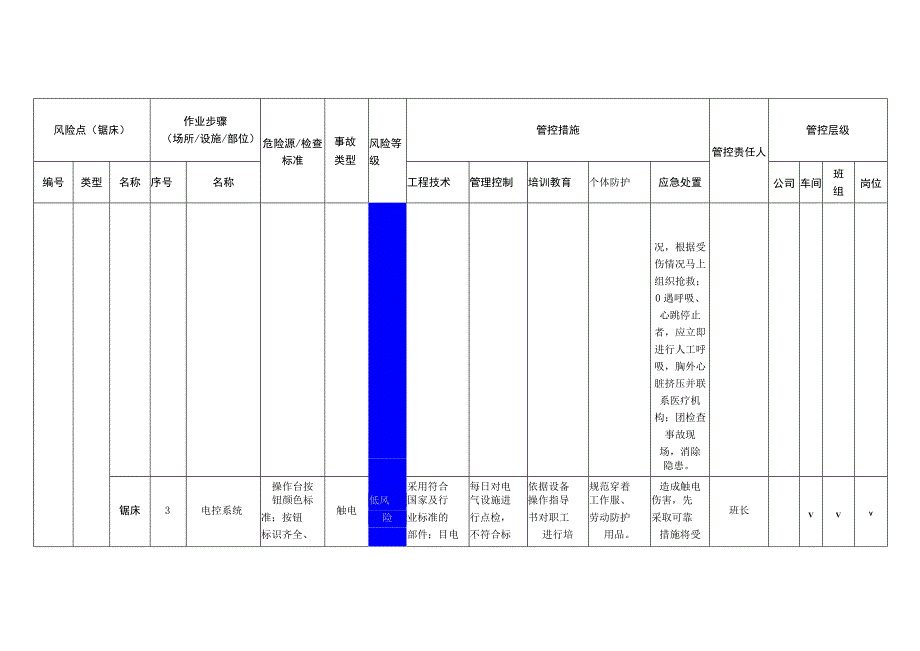 电子有限公司锯床安全风险分级管控清单.docx_第3页