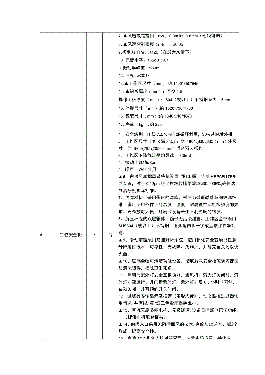 第三章项目需求采购项目技术规格、参数及要求.docx_第3页