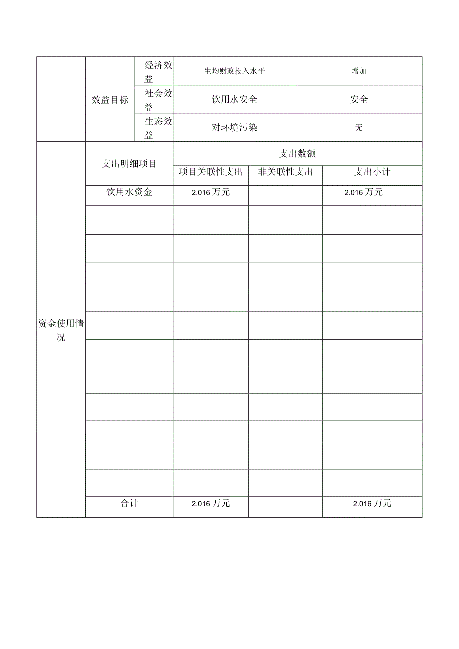 石鼓区预算绩效运行监控管理表.docx_第2页