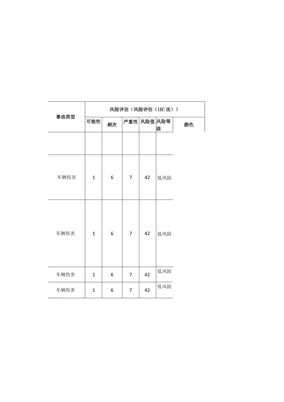 粉末涂料有限公司内燃叉车安全风险分级清单.docx_第2页