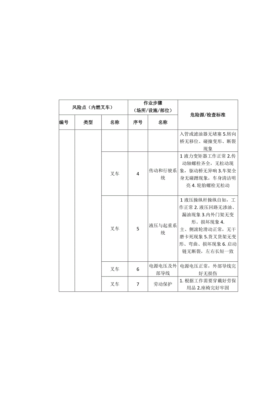 粉末涂料有限公司内燃叉车安全风险分级清单.docx_第3页