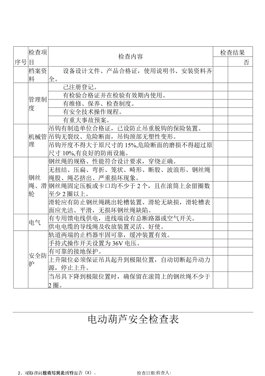 电动葫芦检查表（参考模板）.docx_第1页