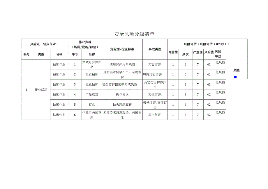 能源装备科技有限公司钻床作业安全风险分级清单.docx_第1页